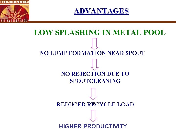 ADVANTAGES LOW SPLASHING IN METAL POOL NO LUMP FORMATION NEAR SPOUT NO REJECTION DUE