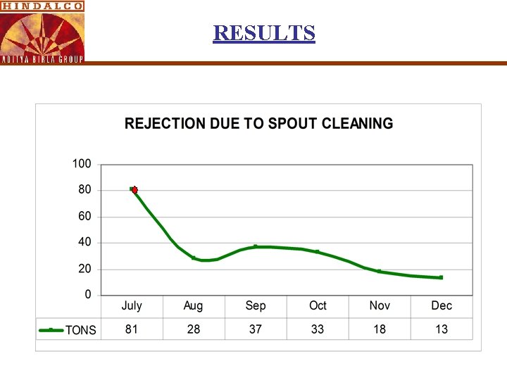 RESULTS RESULTS