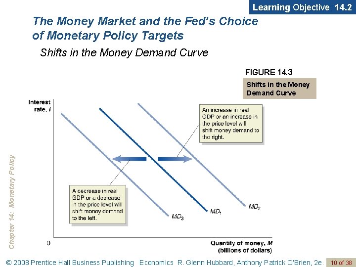 Learning Objective 14. 2 The Money Market and the Fed’s Choice of Monetary Policy