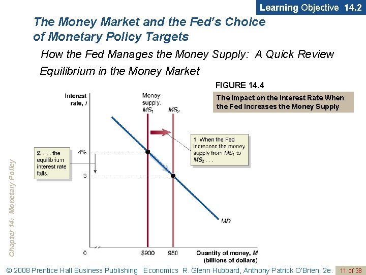 Learning Objective 14. 2 The Money Market and the Fed’s Choice of Monetary Policy