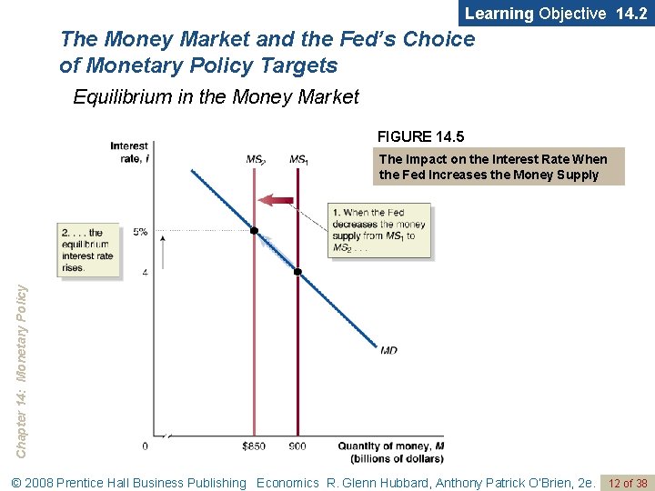 Learning Objective 14. 2 The Money Market and the Fed’s Choice of Monetary Policy