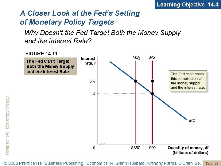 Learning Objective 14. 4 A Closer Look at the Fed’s Setting of Monetary Policy