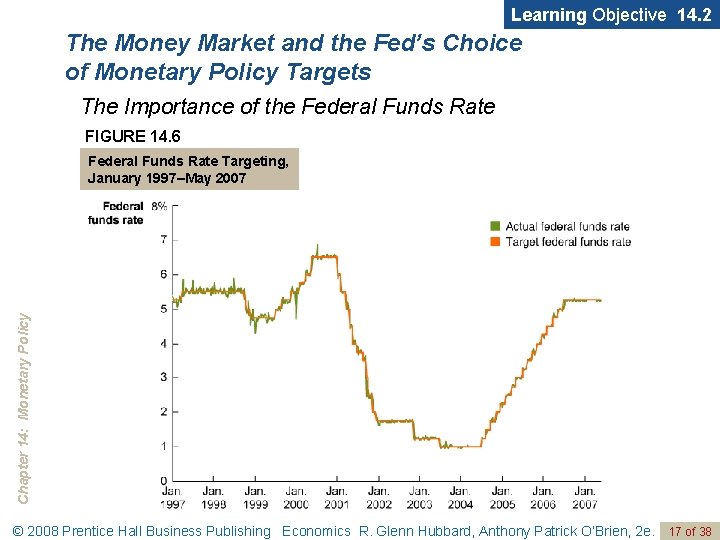 Learning Objective 14. 2 The Money Market and the Fed’s Choice of Monetary Policy