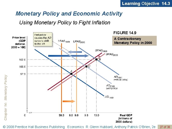 Learning Objective 14. 3 Monetary Policy and Economic Activity Using Monetary Policy to Fight