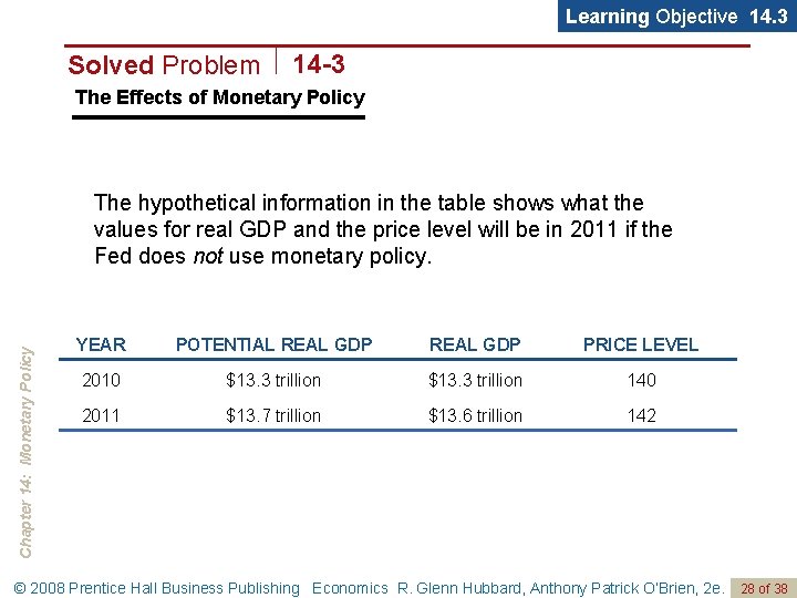 Learning Objective 14. 3 Solved Problem 14 -3 The Effects of Monetary Policy Chapter