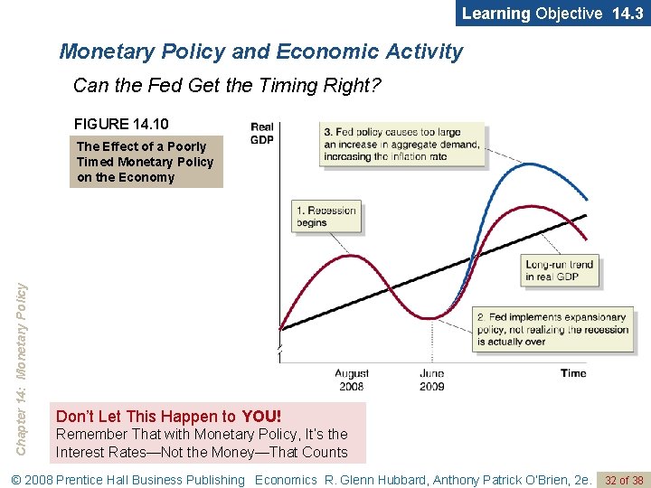 Learning Objective 14. 3 Monetary Policy and Economic Activity Can the Fed Get the