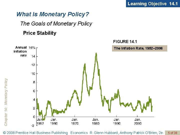 Learning Objective 14. 1 What Is Monetary Policy? The Goals of Monetary Policy Price