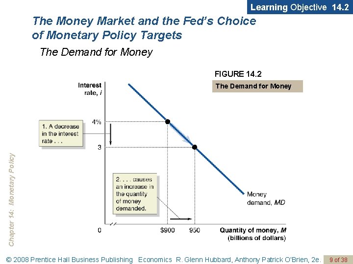 Learning Objective 14. 2 The Money Market and the Fed’s Choice of Monetary Policy