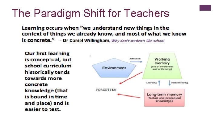 The Paradigm Shift for Teachers * 