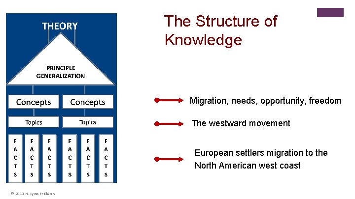 The Structure of Knowledge * Migration, needs, opportunity, freedom The westward movement European settlers