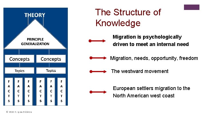 The Structure of Knowledge * Migration is psychologically driven to meet an internal need