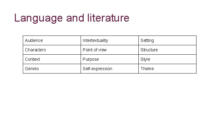 * Language and literature Audience Intertextuality Setting Characters Point of view Structure Context Purpose