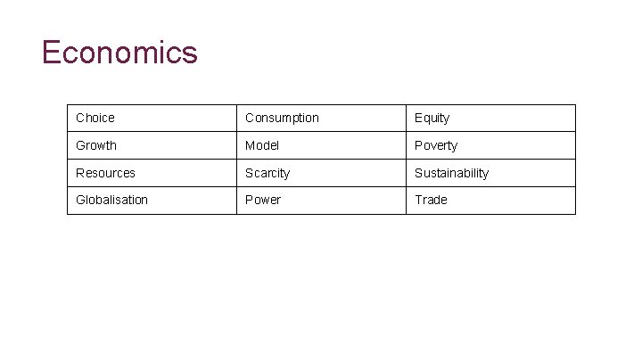 * Economics Choice Consumption Equity Growth Model Poverty Resources Scarcity Sustainability Globalisation Power Trade