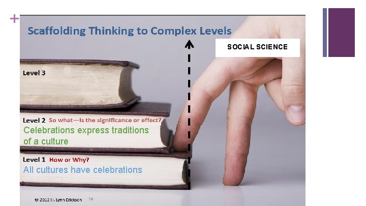 + * SOCIAL SCIENCE Celebrations express traditions of a culture All cultures have celebrations