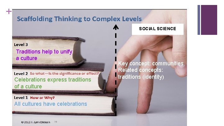 + * SOCIAL SCIENCE Traditions help to unify a culture Celebrations express traditions of