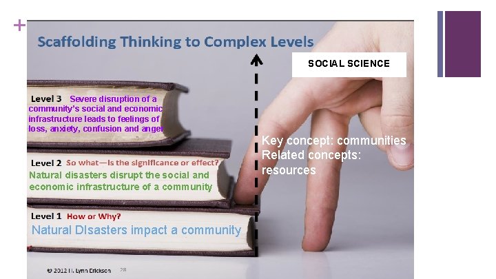 + * SOCIAL SCIENCE Severe disruption of a community’s social and economic infrastructure leads