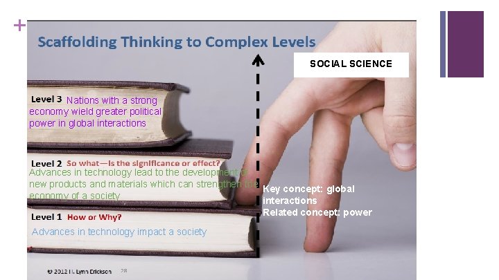 + * SOCIAL SCIENCE Nations with a strong economy wield greater political power in