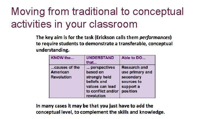 Moving from traditional to conceptual activities in your classroom * 