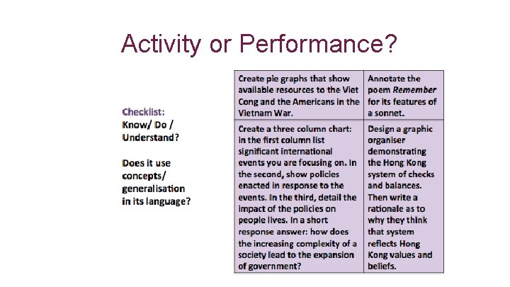 * Activity or Performance? 