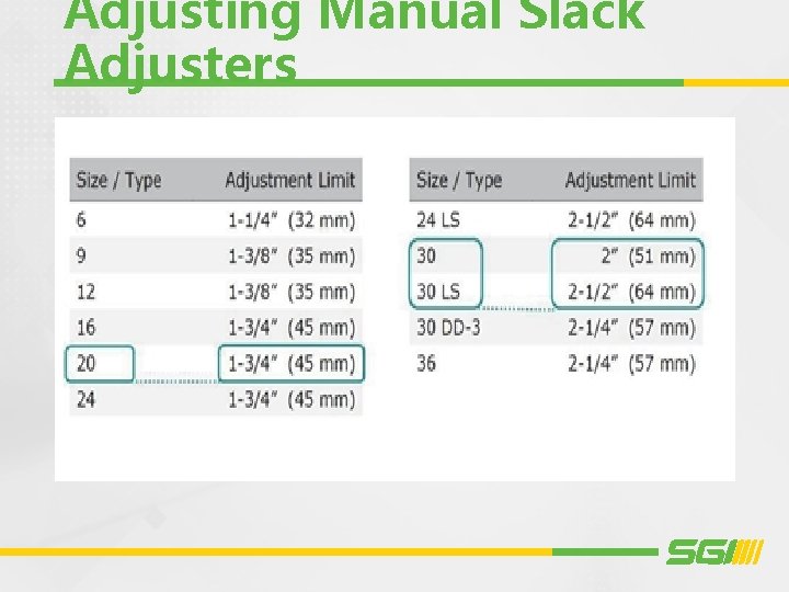 Adjusting Manual Slack Adjusters 