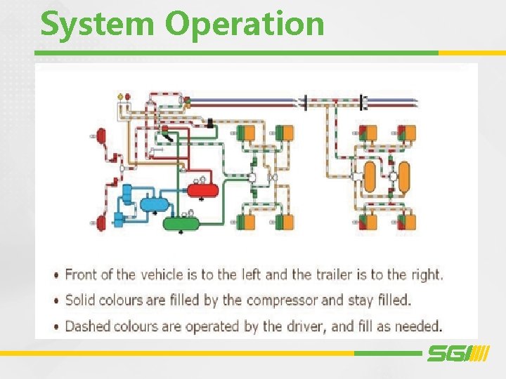 System Operation 