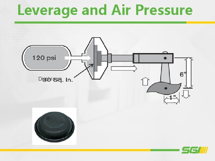 Leverage and Air Pressure Diaphragm 