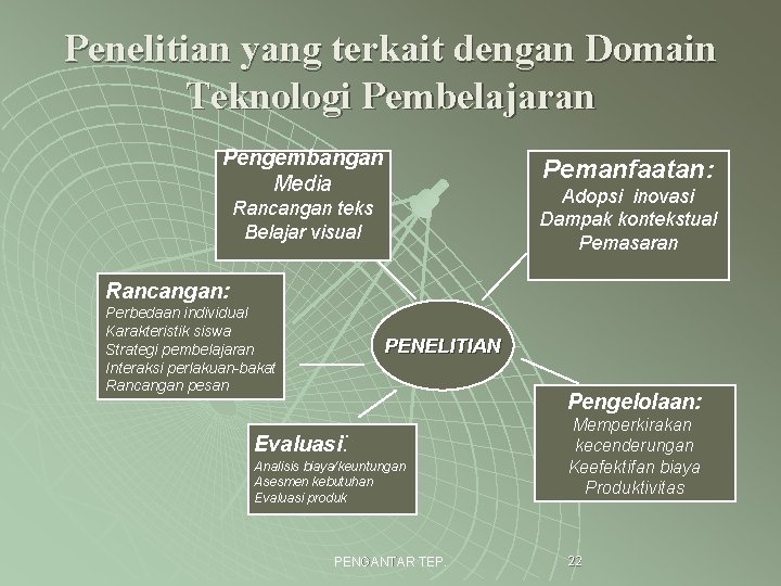 Penelitian yang terkait dengan Domain Teknologi Pembelajaran Pengembangan Media Pemanfaatan: Adopsi inovasi Dampak kontekstual