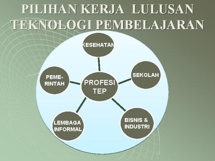 PILIHAN KERJA LULUSAN TEKNOLOGI PEMBELAJARAN KESEHATAN PEMERINTAH LEMBAGA INFORMAL SEKOLAH PROFESI TEP BISNIS &