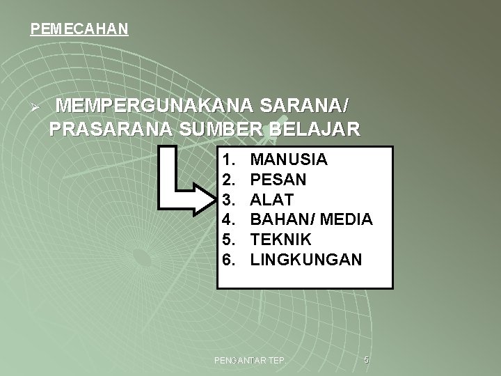 PEMECAHAN Ø MEMPERGUNAKANA SARANA/ PRASARANA SUMBER BELAJAR 1. 2. 3. 4. 5. 6. MANUSIA