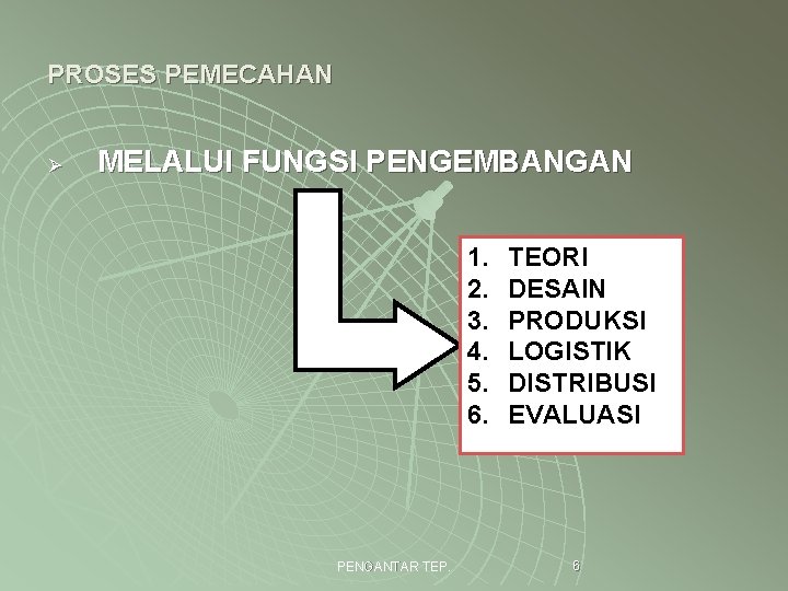 PROSES PEMECAHAN Ø MELALUI FUNGSI PENGEMBANGAN 1. 2. 3. 4. 5. 6. PENGANTAR TEP.