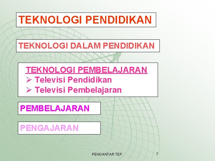 TEKNOLOGI PENDIDIKAN TEKNOLOGI DALAM PENDIDIKAN TEKNOLOGI PEMBELAJARAN Ø Televisi Pendidikan Ø Televisi Pembelajaran PEMBELAJARAN