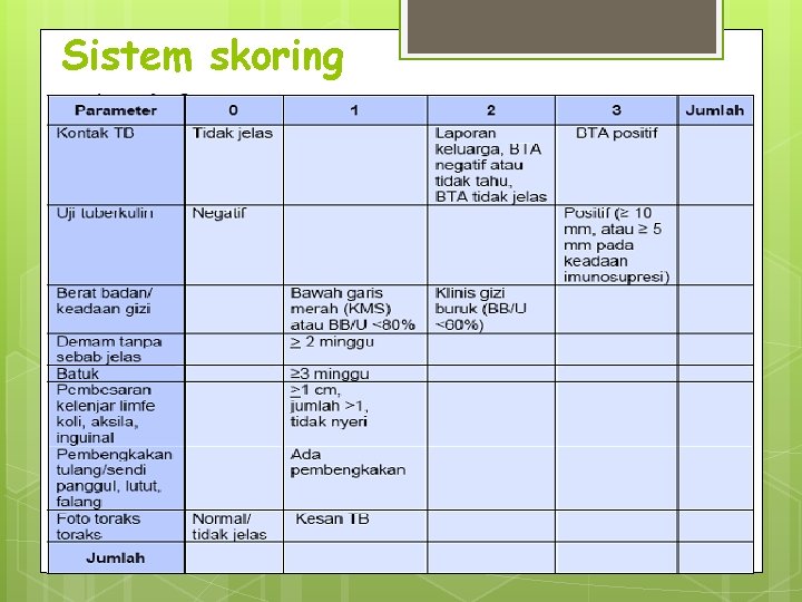 Sistem skoring 