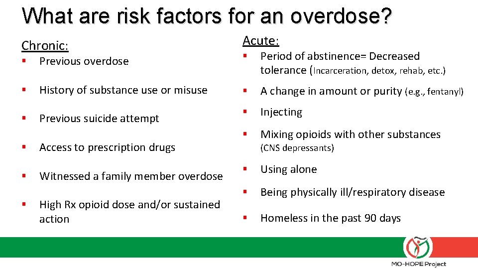 What are risk factors for an overdose? Chronic: Acute: § Previous overdose § Period
