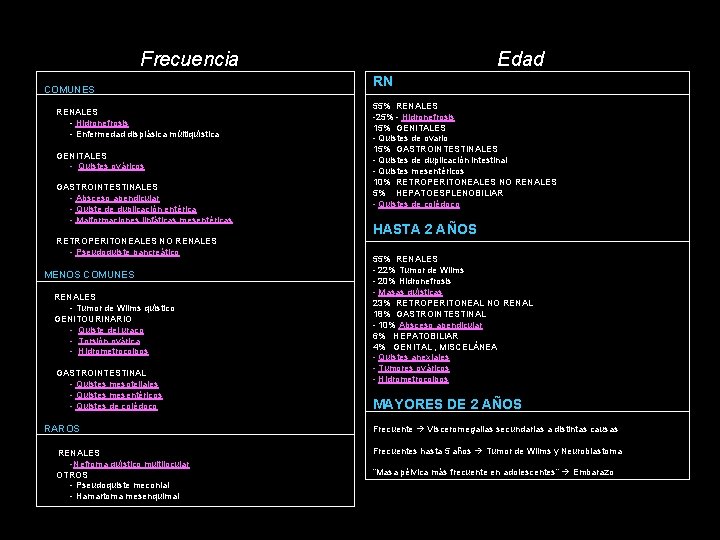 Frecuencia COMUNES - RENALES - Hidronefrosis - Enfermedad displásica múltiquística - GENITALES - Quistes