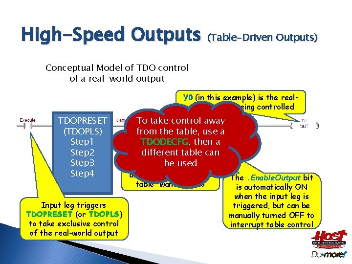 High-Speed Outputs (Table-Driven Outputs) Conceptual Model of TDO control of a real-world output Y