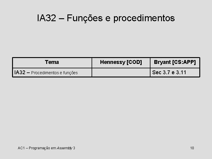 IA 32 – Funções e procedimentos Tema IA 32 – Procedimentos e funções AC