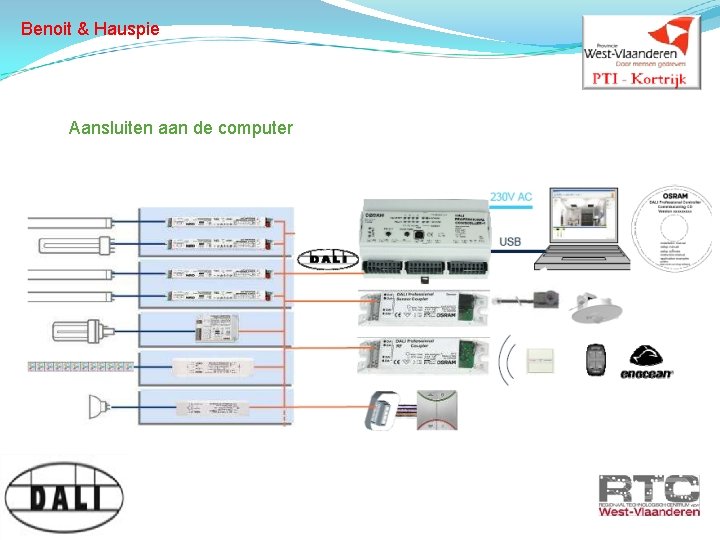 Benoit & Hauspie Aansluiten aan de computer 