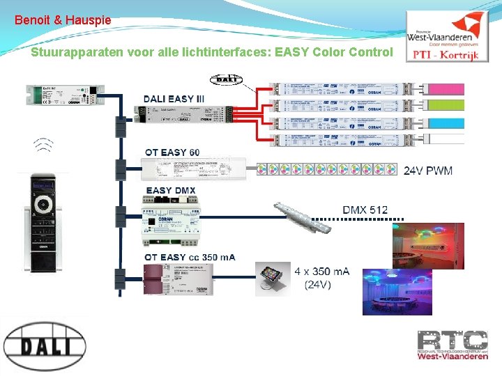 Benoit & Hauspie Stuurapparaten voor alle lichtinterfaces: EASY Color Control 