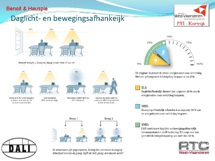 Benoit & Hauspie Daglicht- en bewegingsafhankeijk 