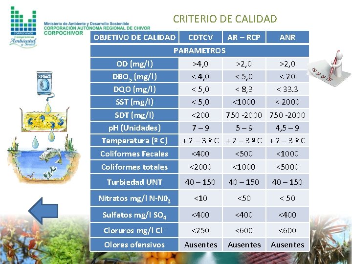 CRITERIO DE CALIDAD OBJETIVO DE CALIDAD CDTCV AR – RCP ANR PARAMETROS OD (mg/l)