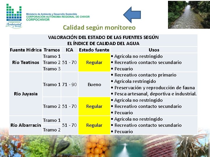 Calidad según monitoreo VALORACIÓN DEL ESTADO DE LAS FUENTES SEGÚN EL ÍNDICE DE CALIDAD