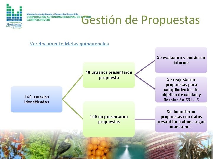 Gestión de Propuestas Ver documento Metas quinquenales Se evaluaron y emitieron informe 40 usuarios