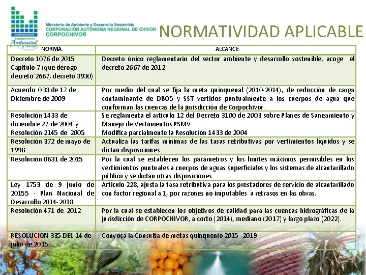 NORMATIVIDAD APLICABLE NORMA Decreto 1076 de 2015 Capitulo 7 (que derogo decreto 2667, decreto