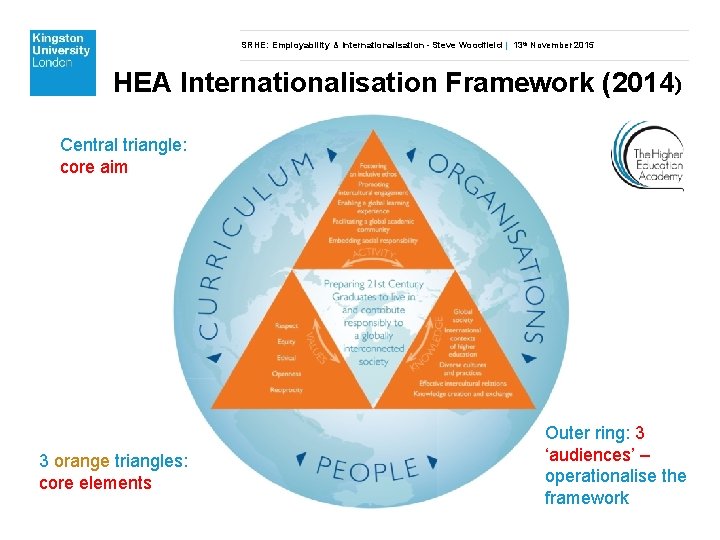 SRHE: Employability & Internationalisation - Steve Woodfield | 13 th November 2015 HEA Internationalisation