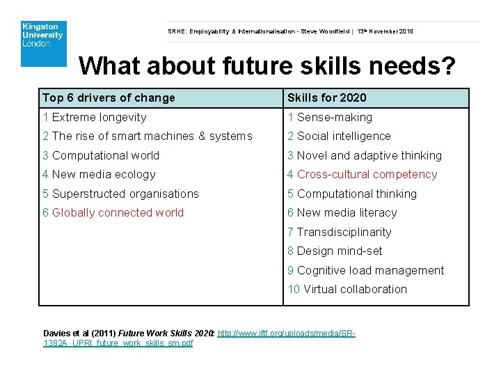 SRHE: Employability & Internationalisation - Steve Woodfield | 13 th November 2015 What about