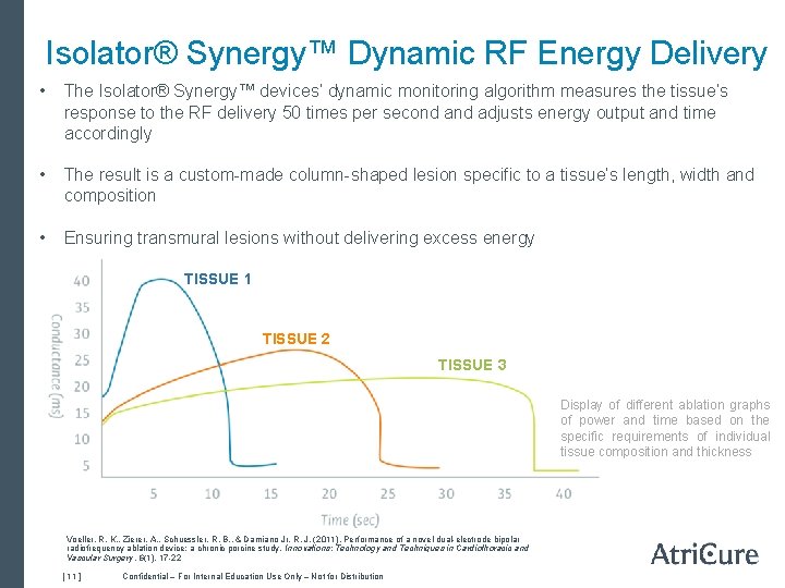 Isolator® Synergy™ Dynamic RF Energy Delivery • The Isolator® Synergy™ devices’ dynamic monitoring algorithm