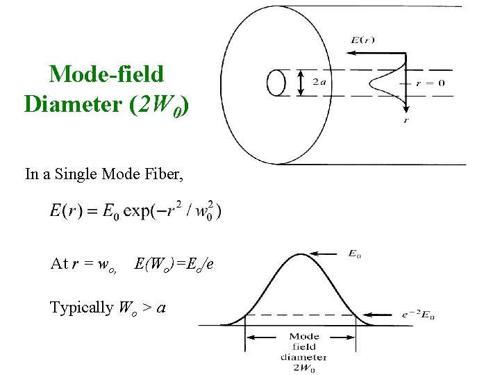 Mode-field Diameter (2 W 0) In a Single Mode Fiber, At r = wo,