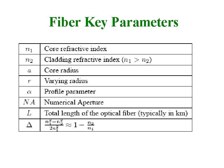 Fiber Key Parameters 