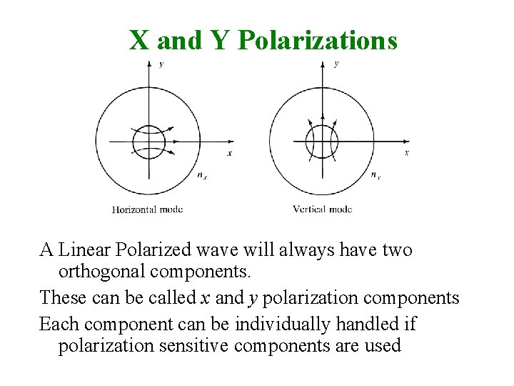 X and Y Polarizations A Linear Polarized wave will always have two orthogonal components.