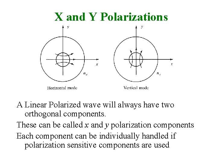 X and Y Polarizations A Linear Polarized wave will always have two orthogonal components.